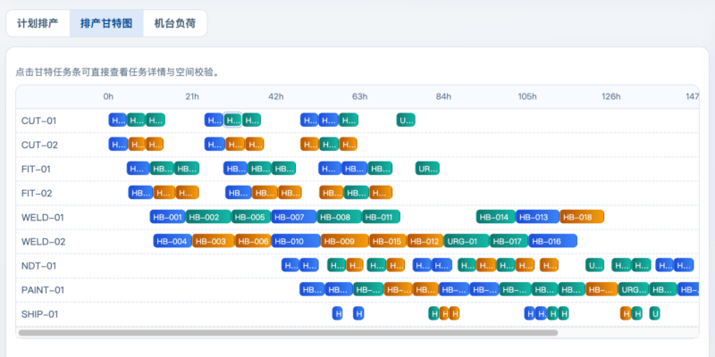 黑熵 APS 智能排产平台