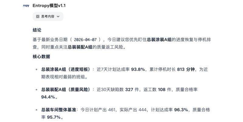 经营问数与经营分析